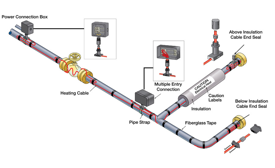 heat trace layout diagram