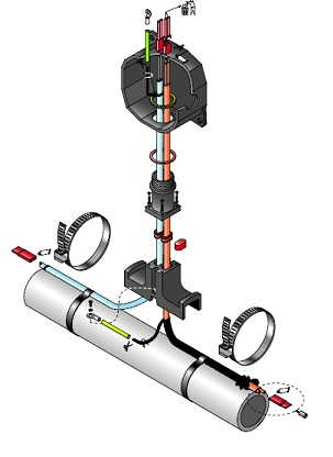 Junction Box for Ex Areas