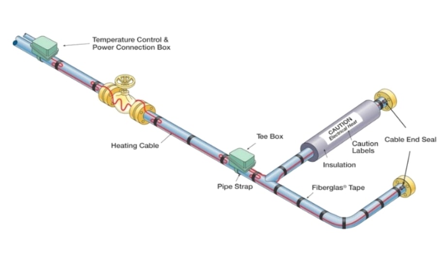 heat trace diagram