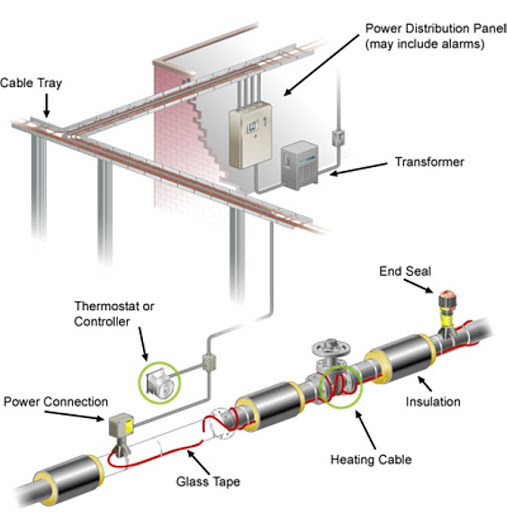 heat trace layout diagram